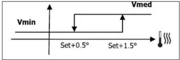 DAIKIN FWM03DATVS - LOGIKA - 1
