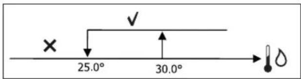 DAIKIN FWM03DATVS - ΣΥΝΑΙΝΕΣΗ ΝΕΡΟΥ - 1