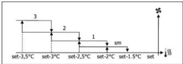 DAIKIN FWM35DATV3 - VENTILAZIONE A GRADINI - 8