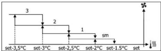 DAIKIN FWM35DATV3 - VENTILATIE IN STAPPEN - 8