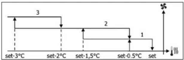 DAIKIN FWM35DATV3 - SETUP MENÜ - 2