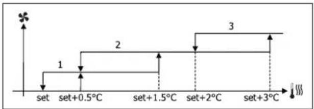 DAIKIN FWM35DATV3 - STEP VENTILATION - 8