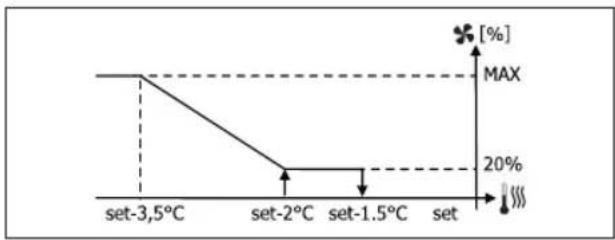 DAIKIN FWM04DATVS - Ventilación FORZADA - 3