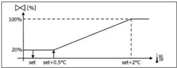 DAIKIN FWM04DATVS - ON/OFF SZELEP - 3