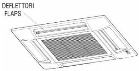 DAIKIN FWH08AAT - ADJUSTING THE AIR FLOW (ONLY FOR FPAN GRILLE) - 1