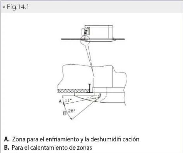 DAIKIN FWH08AAT - MONTAJE DE LA UNIDAD - 7