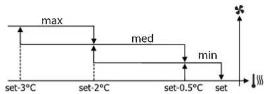 DAIKIN FWH08AAT - Comando dedicato (FWEC2T/4T - FWECSA - FWEC1-2-3) - 2