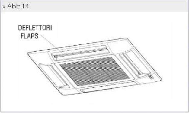 DAIKIN FWH08AAT - EINSTELLUNG DES LUFTSTROMES (NUR FÜR FPAN GRILL) - 1