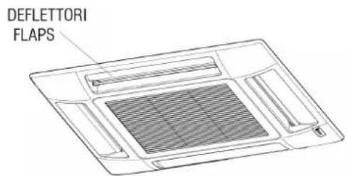 DAIKIN FWH08AAT - REGOLAZIONE DEL FLUSSO D'ARIA (SOLO FPAN) - 1