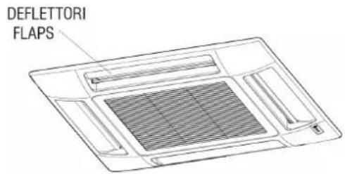DAIKIN FWH08AAT - RÉGLAGE DU FLUX D'AIR - 1