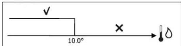 DAIKIN FWM04DATV3 - WATER CONSENT - 1