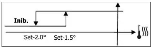 DAIKIN FWM04DATV3 - LOGIK - 2