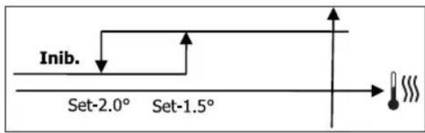 DAIKIN FWM04DATV3 - LOGIC - 2