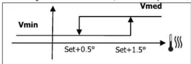 DAIKIN FWM04DATV3 - LOGIC - 1