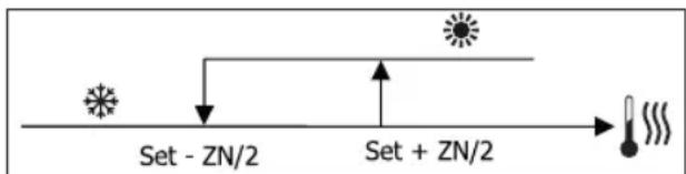 DAIKIN FWM04DATV3 - LOGIQUES DE RÉGLAGE COMMUTATION REFROIDISSEMENT/CHAUFFAGE - 2