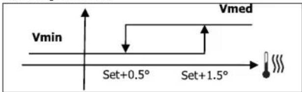 DAIKIN FWM04DATV3 - LOGICA - 1