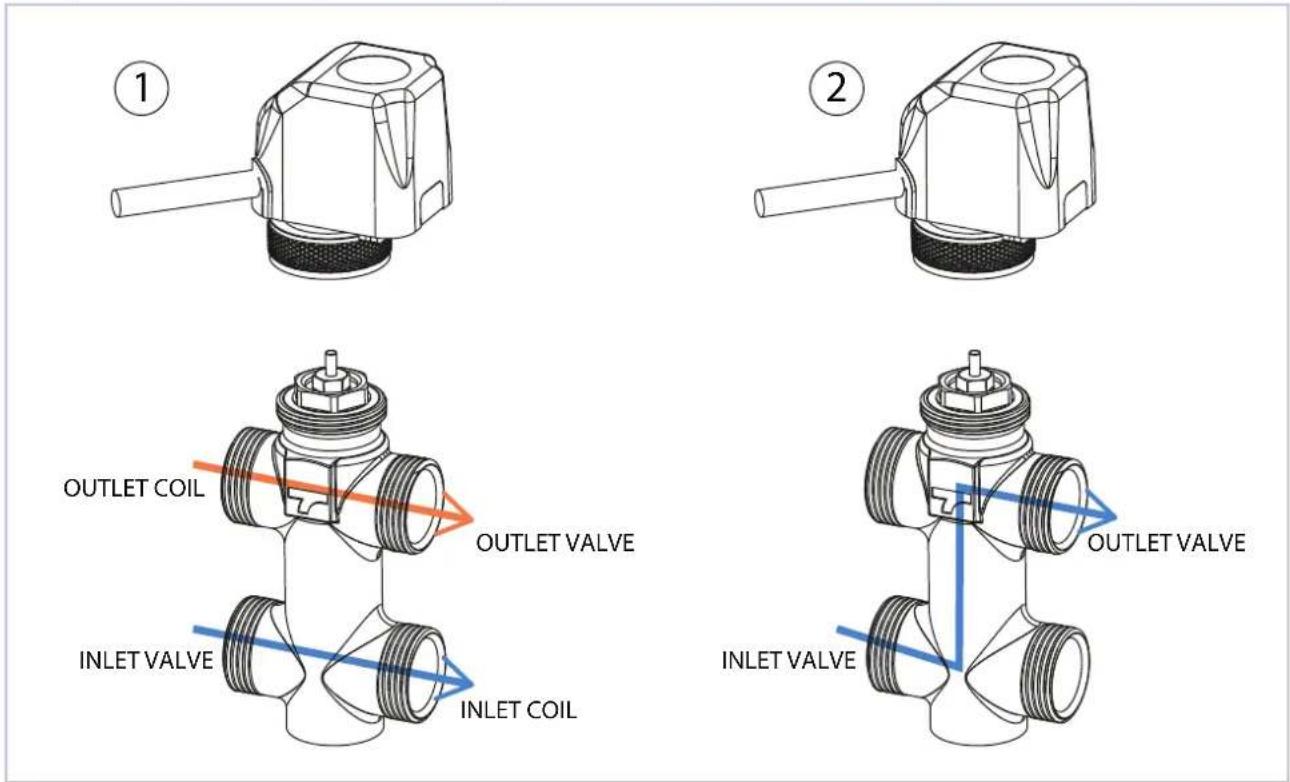 DAIKIN FWN08AAFN6V3 - STANDARD MODELS KIT VALVE - 3