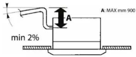 DAIKIN FWI06AAT - Anschluss an den Kondenswasserablass - 1
