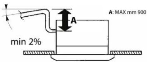 DAIKIN FWI06AAT - Raccordement d'écoulement des condensats - 1