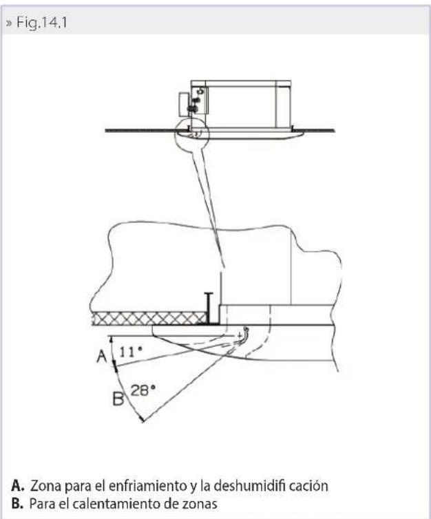 DAIKIN FWI06AAT - REGULACIÓN DEL FLUJO DE AIRE (FPAN) - 2