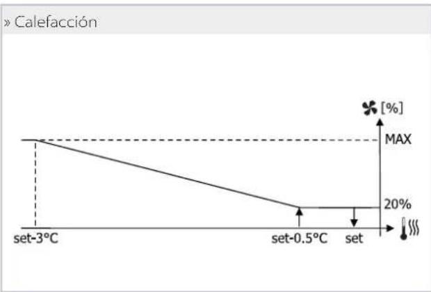 DAIKIN FWI06AAT - Control dedicado (FWEC10 - FWECSA - FWEC3A) - 2