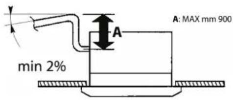 DAIKIN FWI06AAT - Collegamento scarico condensa - 1