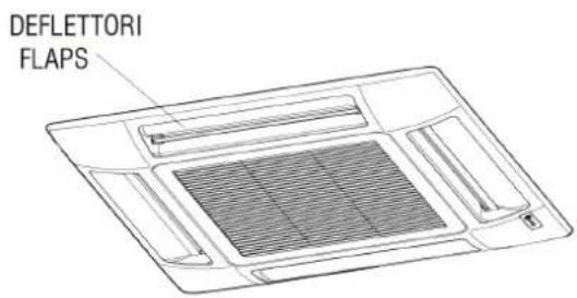 DAIKIN FWI06AAT - RÉGLAGE DU FLUX D'AIR (FPAN) - 1