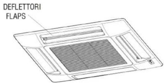 DAIKIN FWI06AAT - REGLAREA FLUXULUI DE AER (NUMAI FPAN) - 1