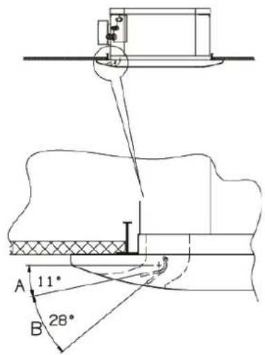 DAIKIN FWI06AAT - RÉGLAGE DU FLUX D'AIR (FPAN) - 2