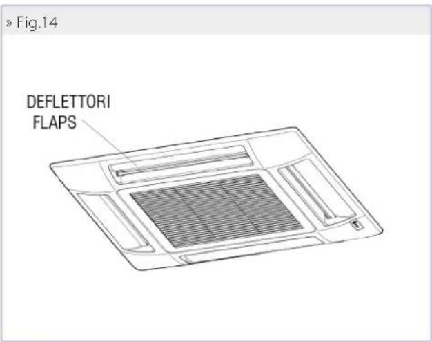 DAIKIN FWI06AAT - REGULACIÓN DEL FLUJO DE AIRE (FPAN) - 1