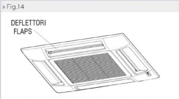 DAIKIN FWI06AAT - ADJUSTING THE AIR FLOW (FPAN ONLY) - 1