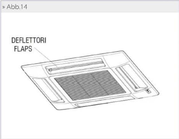 DAIKIN FWI06AAT - EINSTELLUNG DES LUFTSTROMES (FPAN) - 1