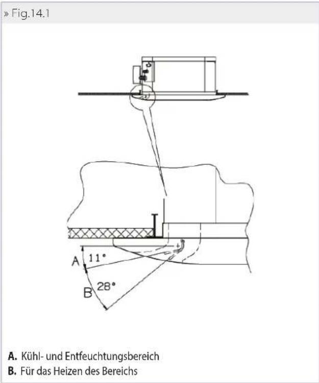 DAIKIN FWI06AAT - EINSTELLUNG DES LUFTSTROMES (FPAN) - 2