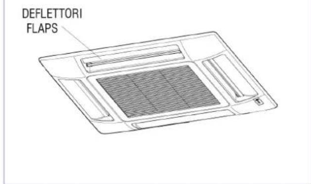 DAIKIN FWI06AAT - REGOLAZIONE DEL FLUSSO D'ARIA (SOLO FPAN) - 1