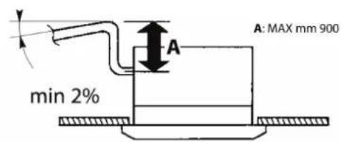 DAIKIN FWI06AAT - Condensate drain connection - 1