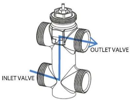 DAIKIN FWN12AATN6V3 - STANDARD MODELS KIT VALVE - 8