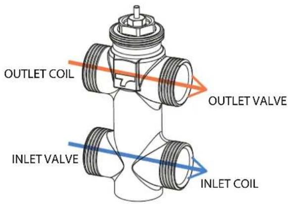 DAIKIN FWN12AATN6V3 - STANDARD MODELS KIT VALVE - 7