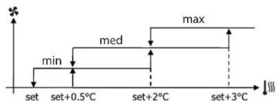 DAIKIN FWH06AAFN6V3 - Comandă dedicată (FWEC2T/4T - FWECSA - FWEC1-2-3) - 1