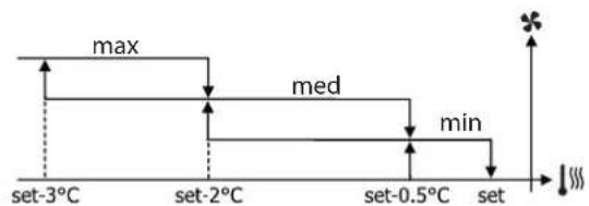 DAIKIN FWH06AAFN6V3 - Control dedicated (FWEC2T/4T - FWECSA - FWEC1A-2A-3A - 2