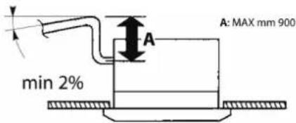 DAIKIN FWH06AAFN6V3 - Collegamento scarico condensa - 1