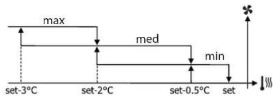 DAIKIN FWH06AAFN6V3 - Comandă dedicată (FWEC2T/4T - FWECSA - FWEC1-2-3) - 2