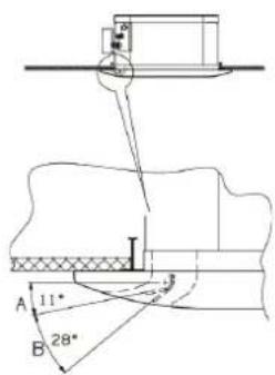 DAIKIN FWH06AAFN6V3 - REGOLAZIONE DEL FLUSSO D'ARIA (SOLO FPAN) - 2