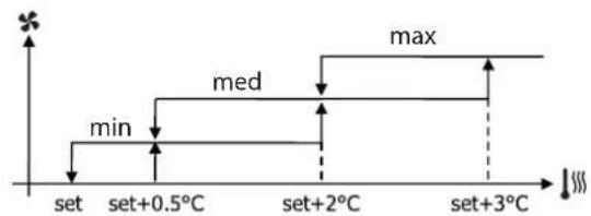 DAIKIN FWH06AAFN6V3 - Control dedicated (FWEC2T/4T - FWECSA - FWEC1A-2A-3A - 1