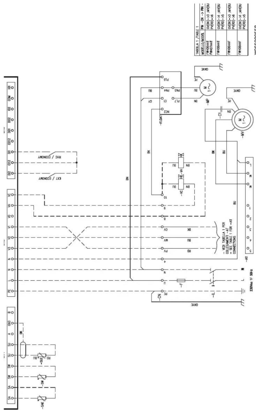 DAIKIN FWH06AAFN6V3 - LEGENDA / LEGEND / LÉGENDE / LEGENDE / LEYENDA / VYSVĚTLIVKY / VYSVĚTLIVKY / POJAŠNJENJE / LEGENDA - 18