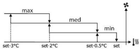 DAIKIN FWH06AAFN6V3 - Conexiones eléctricas - 2