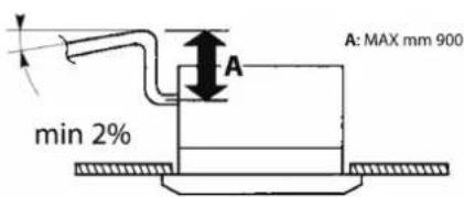 DAIKIN FWH06AAFN6V3 - Anschluss an den Kondenswasserablass - 1