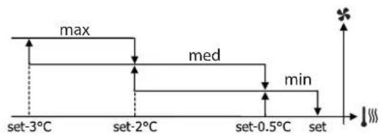 DAIKIN FWH06AAFN6V3 - Tableaux de commande dédiée (FWEC2T/4T - FWECSA - FWEC1A-2A-3A - 2