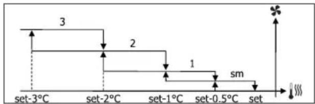 DAIKIN FWL35DATVS - STEP VENTILATION - 5