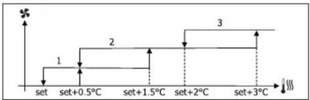 DAIKIN FWL35DATVS - VENTILAÇÃO NIVELADA - 3