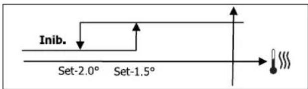 DAIKIN FWL35DATVS - LOGICA - 2